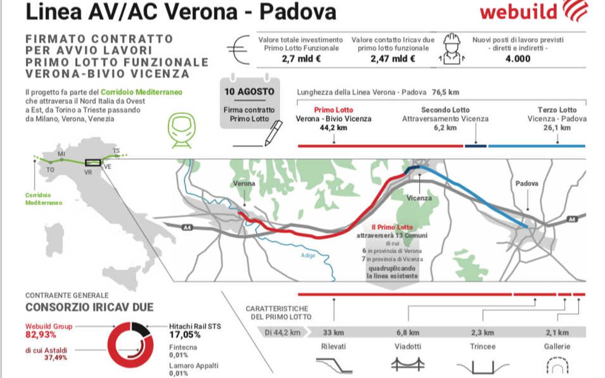 Alta velocità Padova-Verona