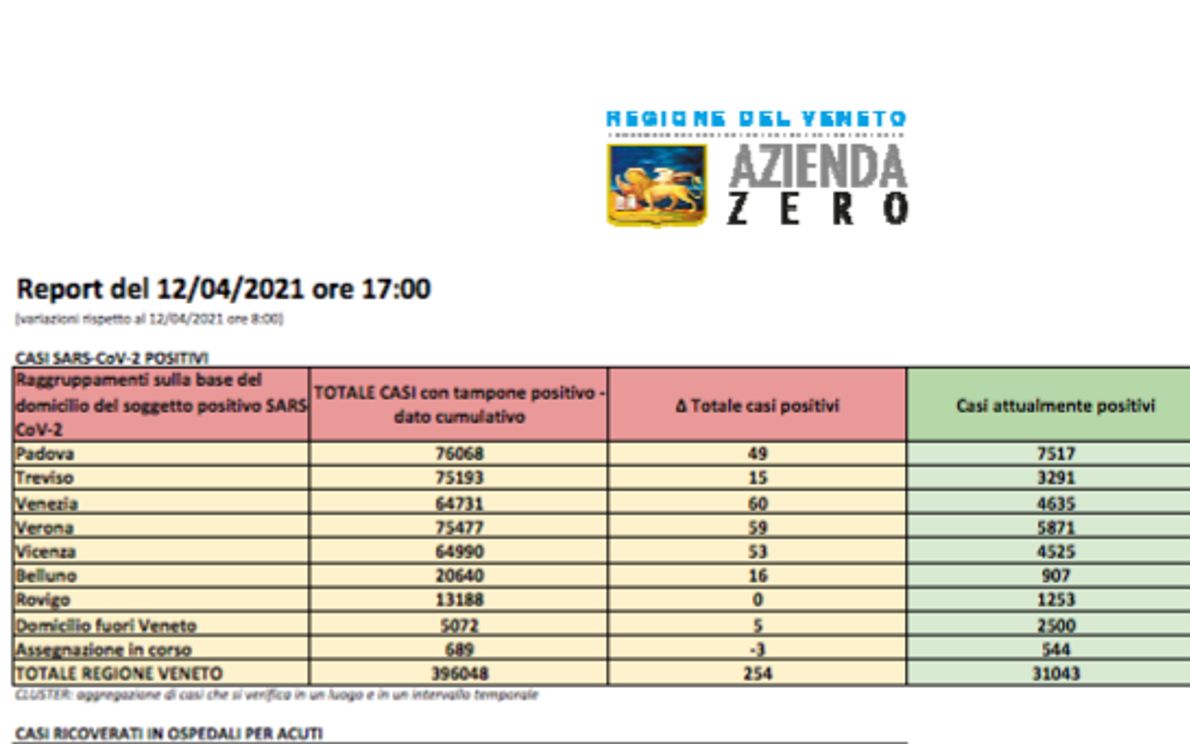 Report Azienda Zero, h 17 12/04/2021