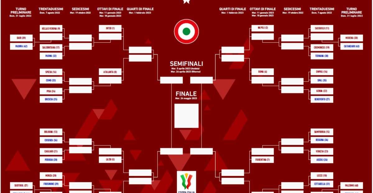 Coppa Italia 2022/2023