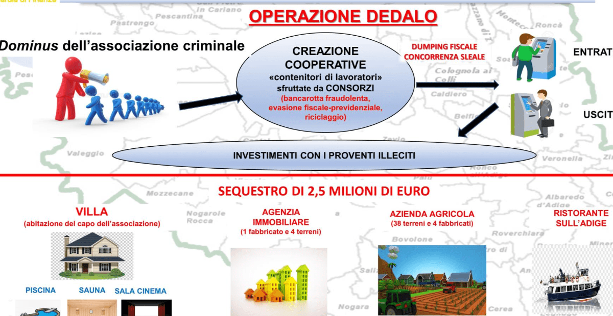 Maxi Frode Fiscale: La Finanza Sequestra Beni Per 2,5 Milioni, 71 ...