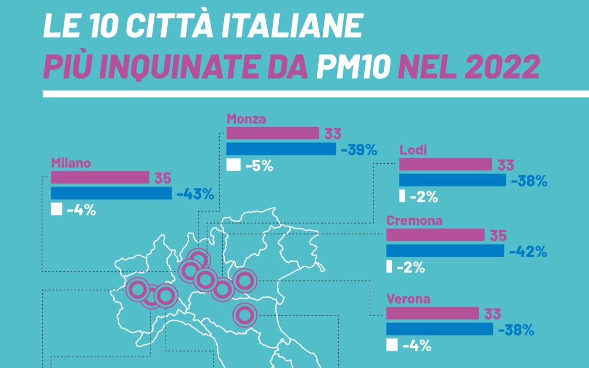 Classifica città più inquinate d’Italia Pm10