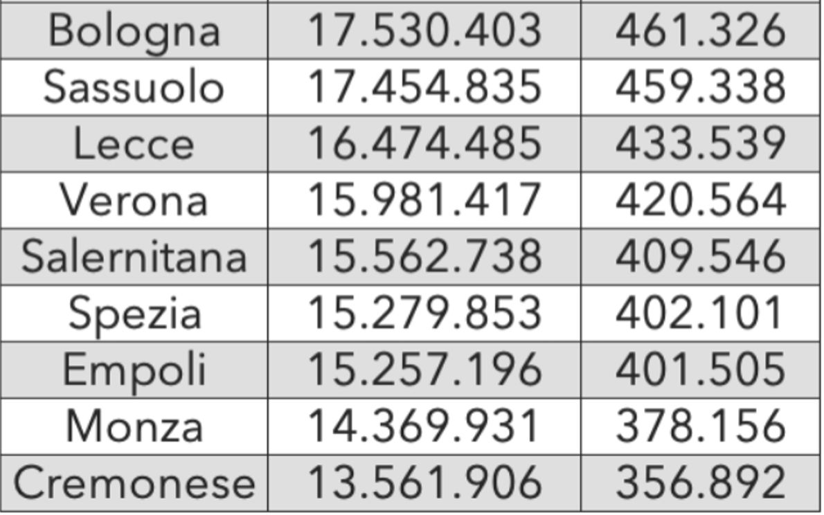 Serie A, Classifica Ascolti Tv 2022-2023: Hellas Al 15esimo Posto ...