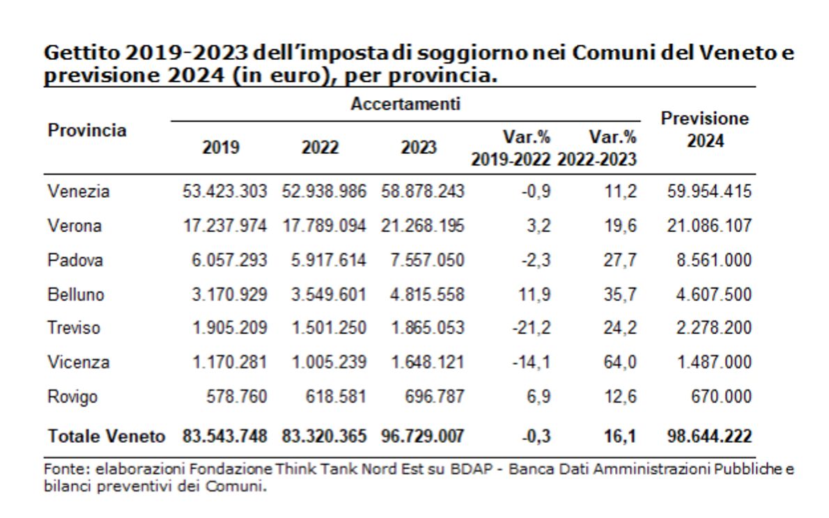 imposta soggiorno