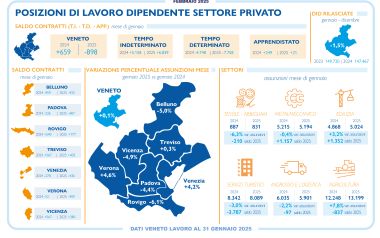 Bussola, mercato lavoro gennaio 2025