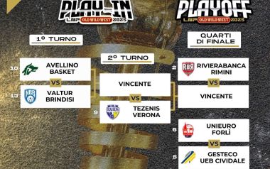 Tabellone alto