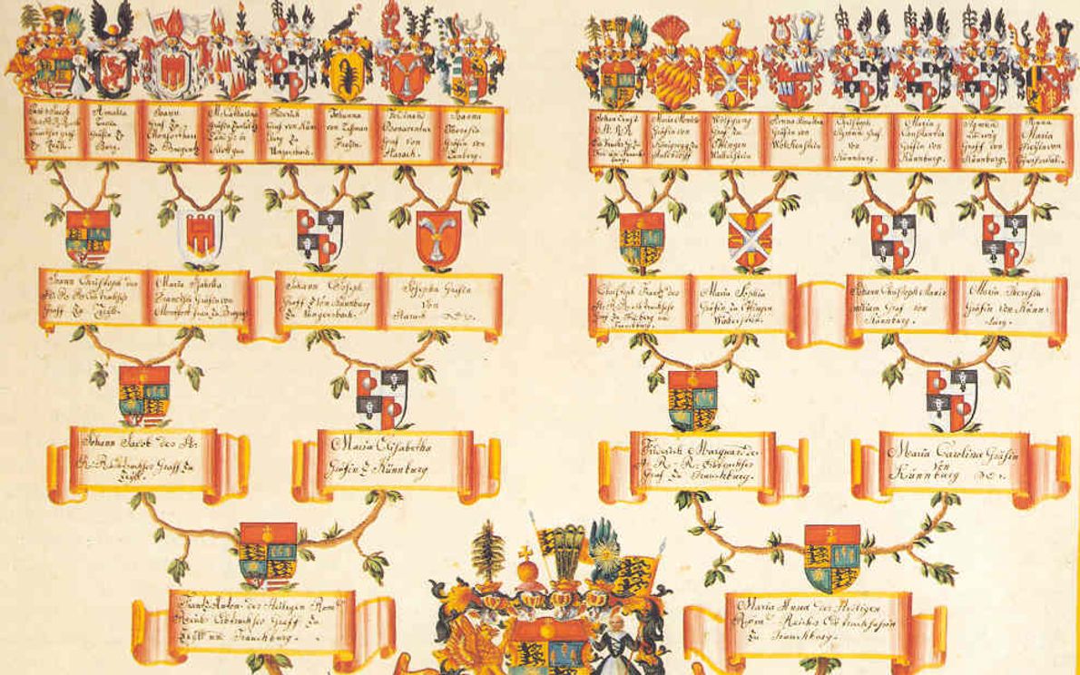 Albero genealogico