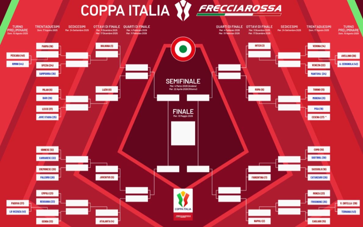 Tabellone