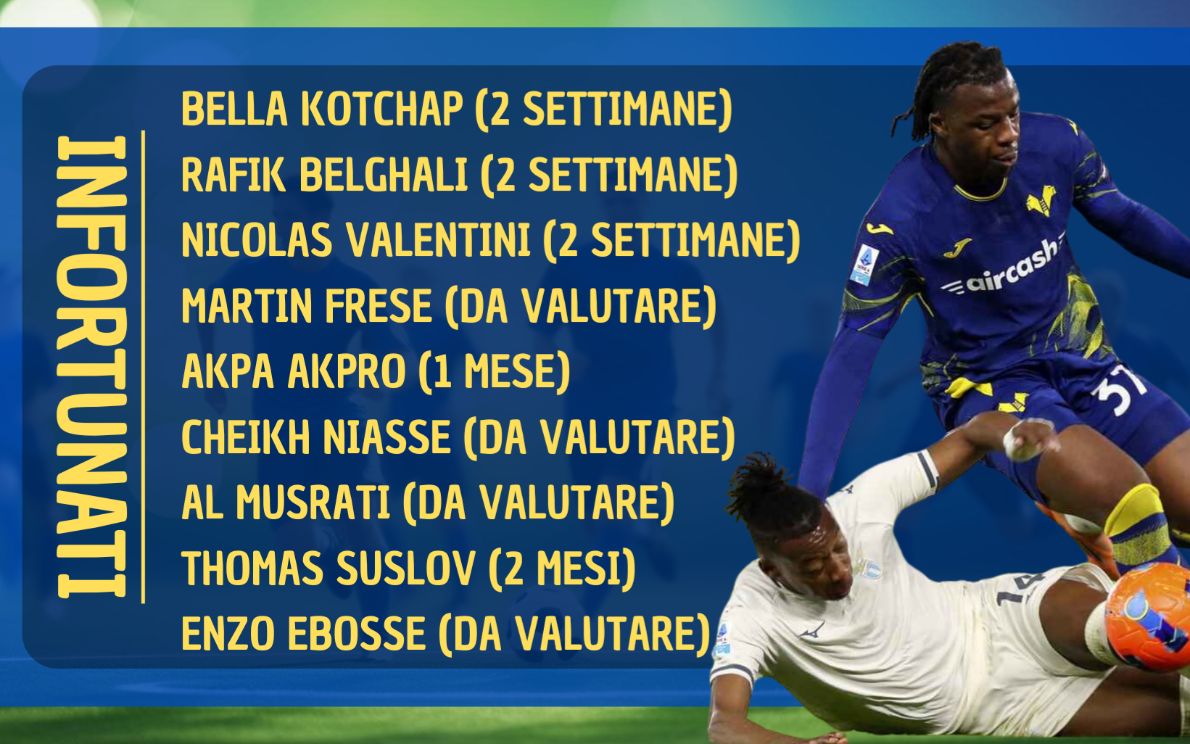 La mappa degli infortunati del Verona