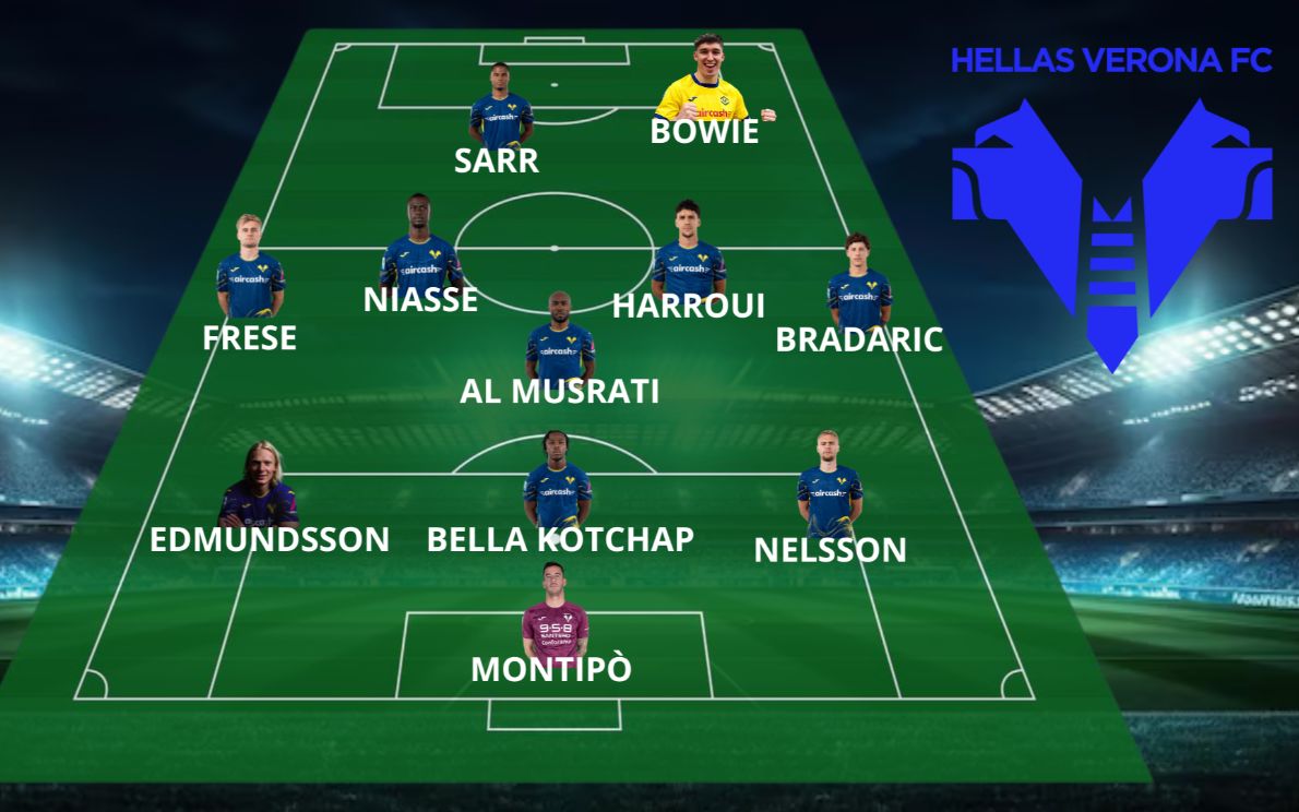 La probabile formazione