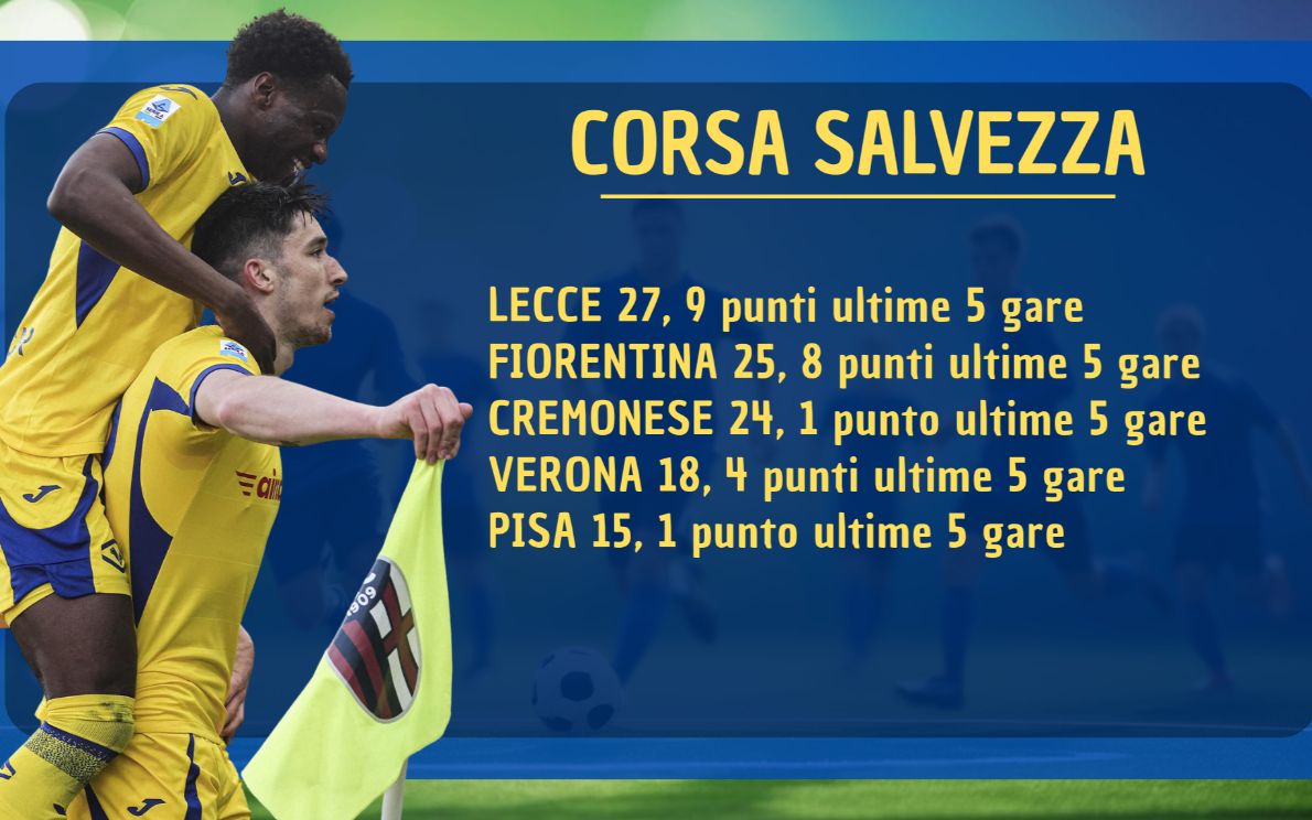 Corsa salvezza