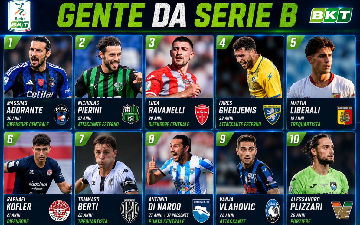 Gente da serie B