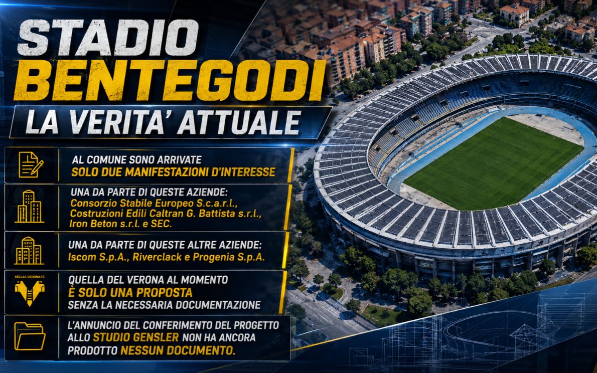 La situazione nuovo stadio