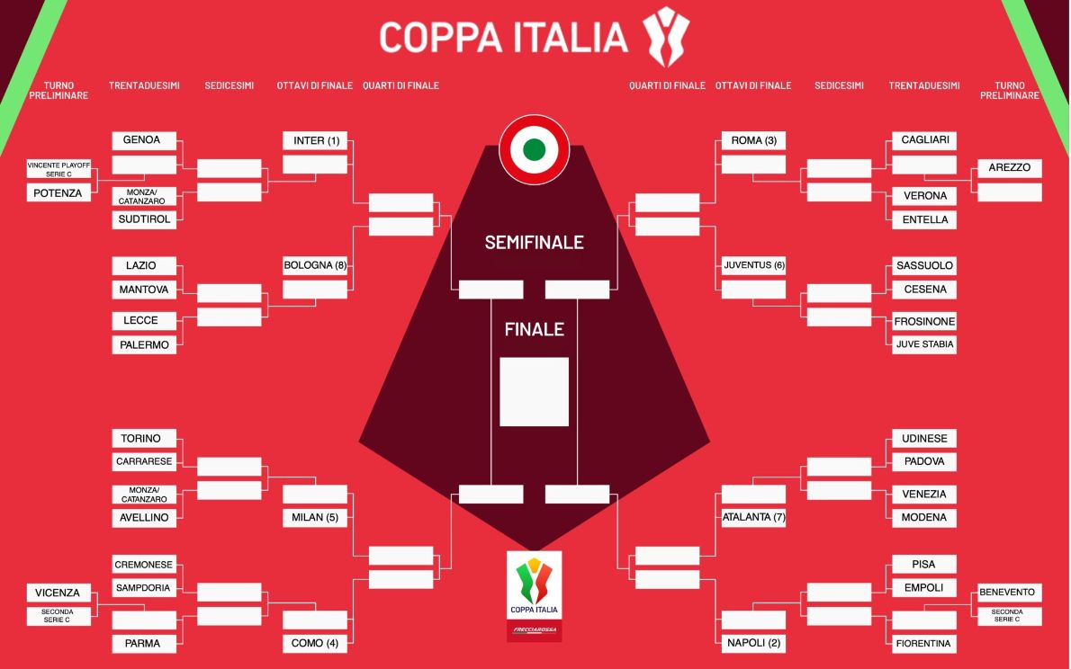 Tabellone