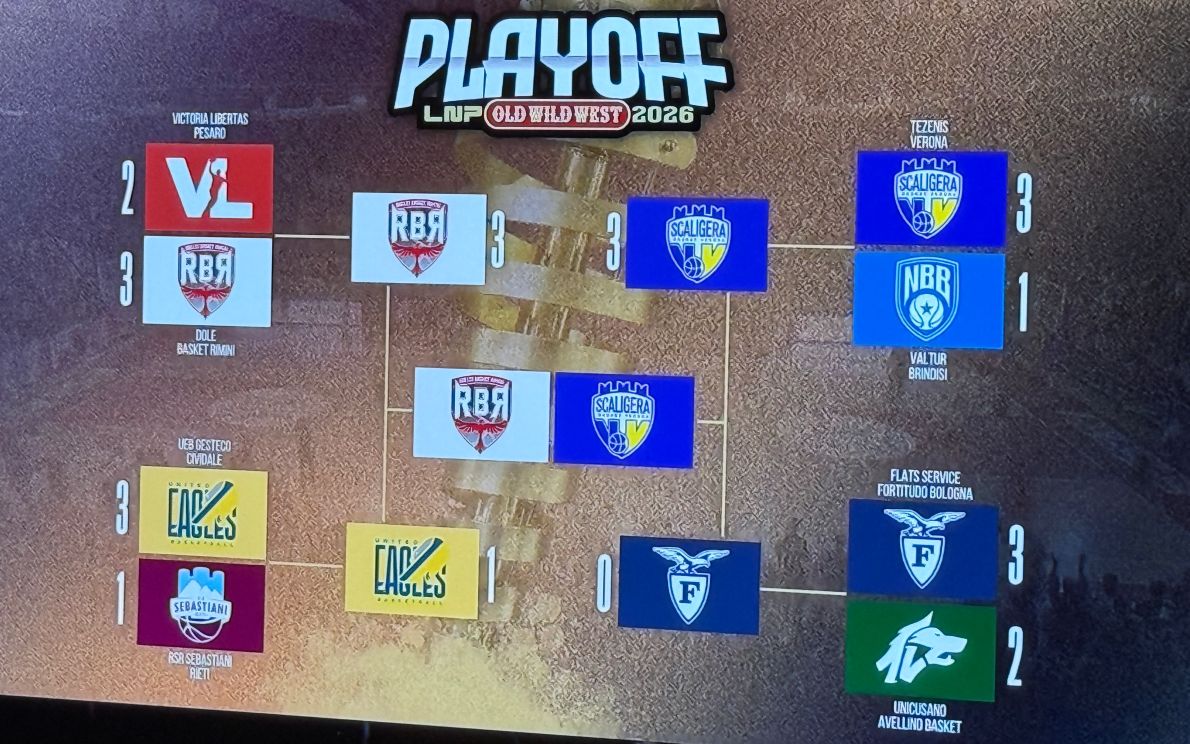 Tabellone playoff