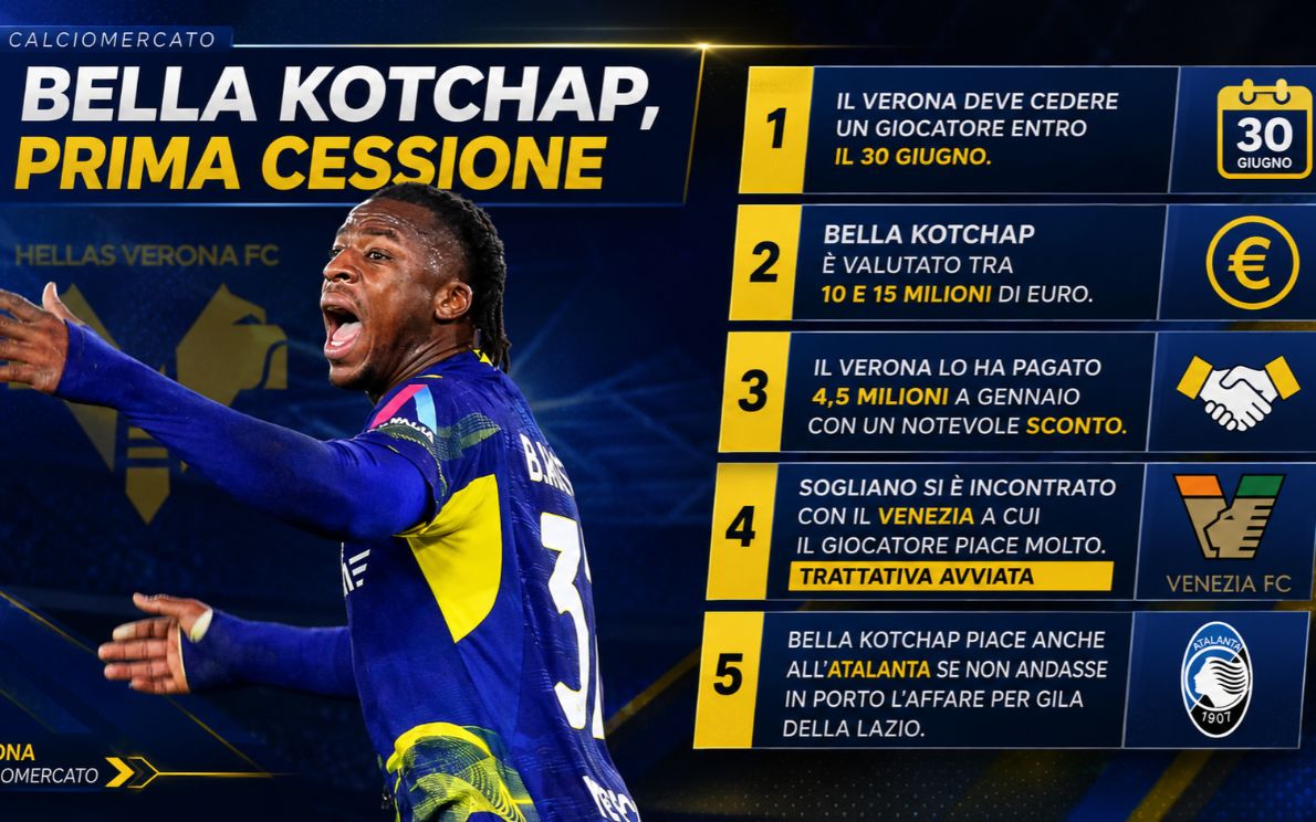 Trattativa per Bella Kotchap