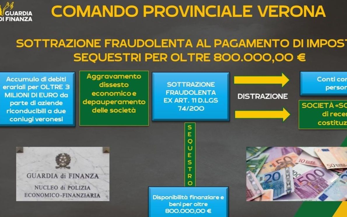 Guardia di Finanza