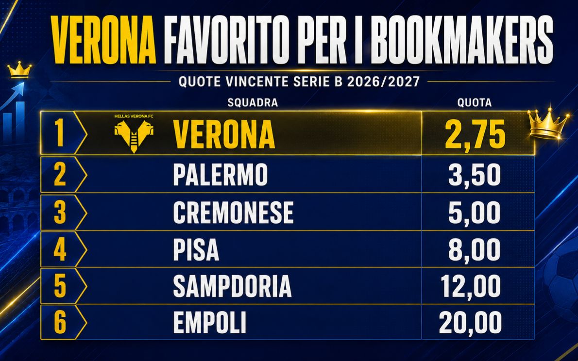 Verona favorito dai bookmakers