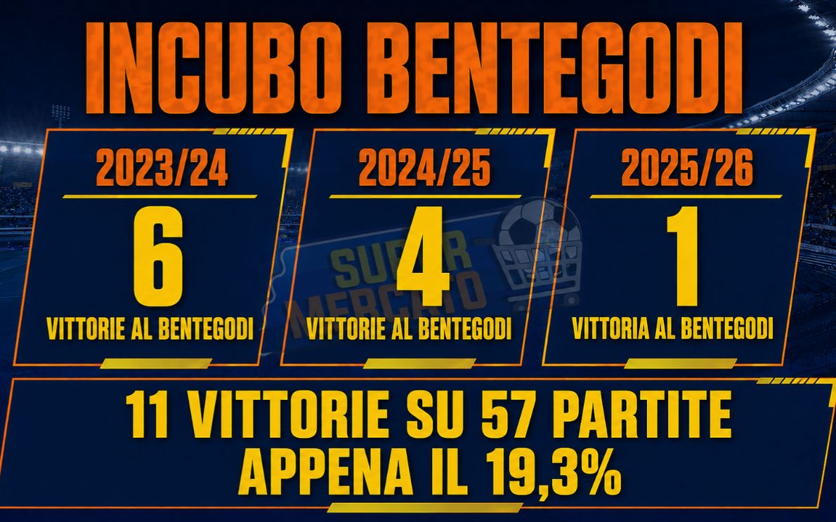 Incubo Bentegodi