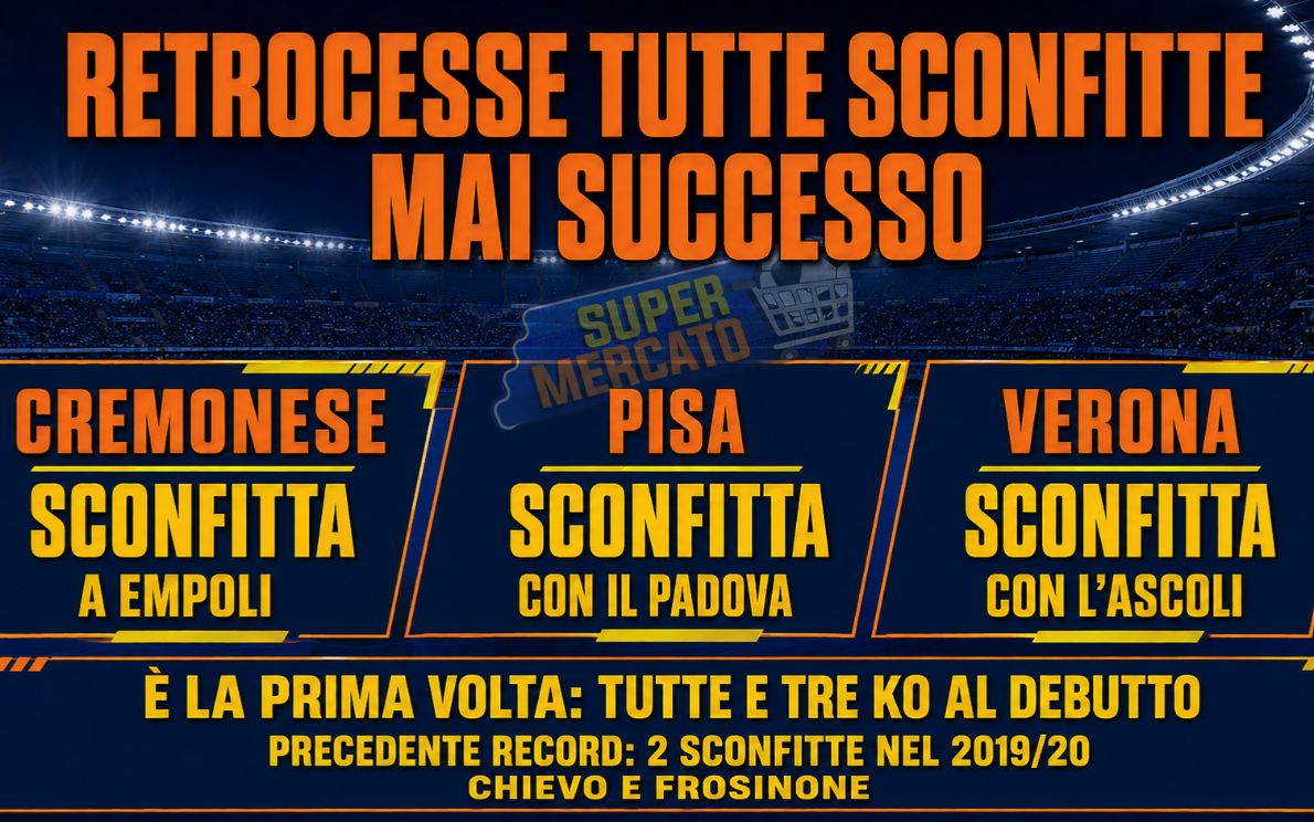 Retrocesse tutte sconfitte