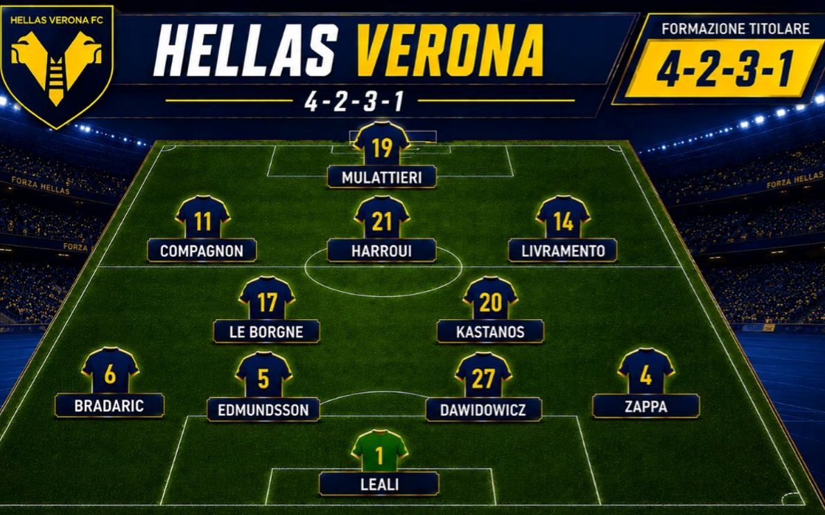 Probabile formazione