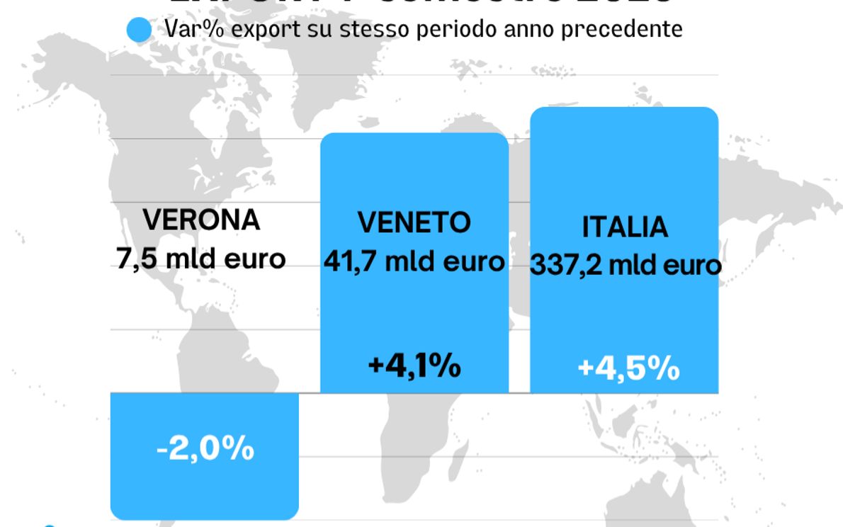 Export veronese