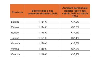 salasso energia