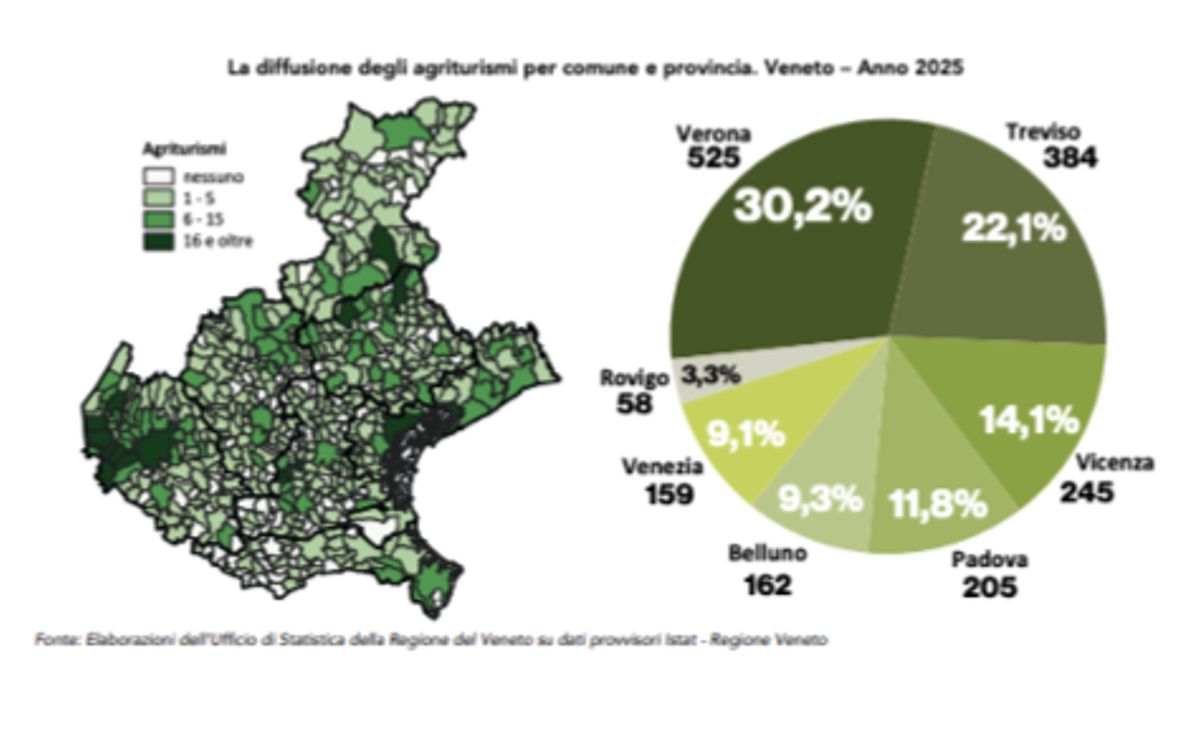Agriturismi in Veneto