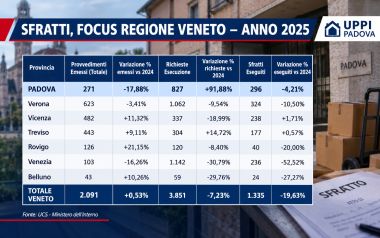 Sfratti Regione Veneto nel 2025