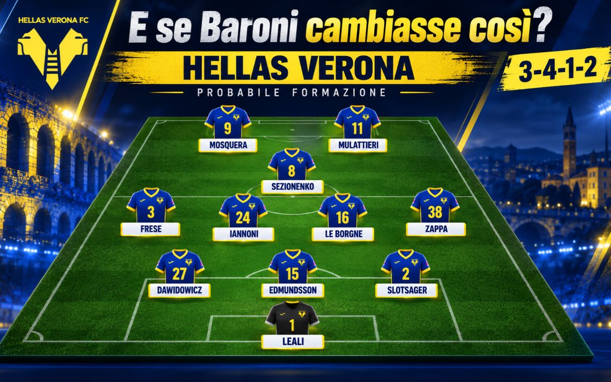 Il Verona con il 3-4-1-2